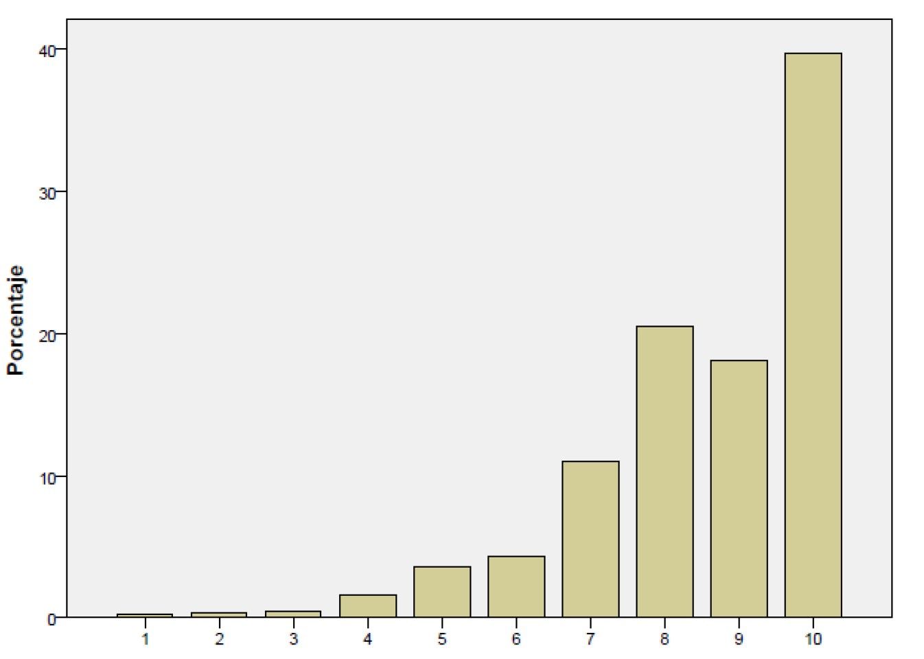 Global satisfaction with EC